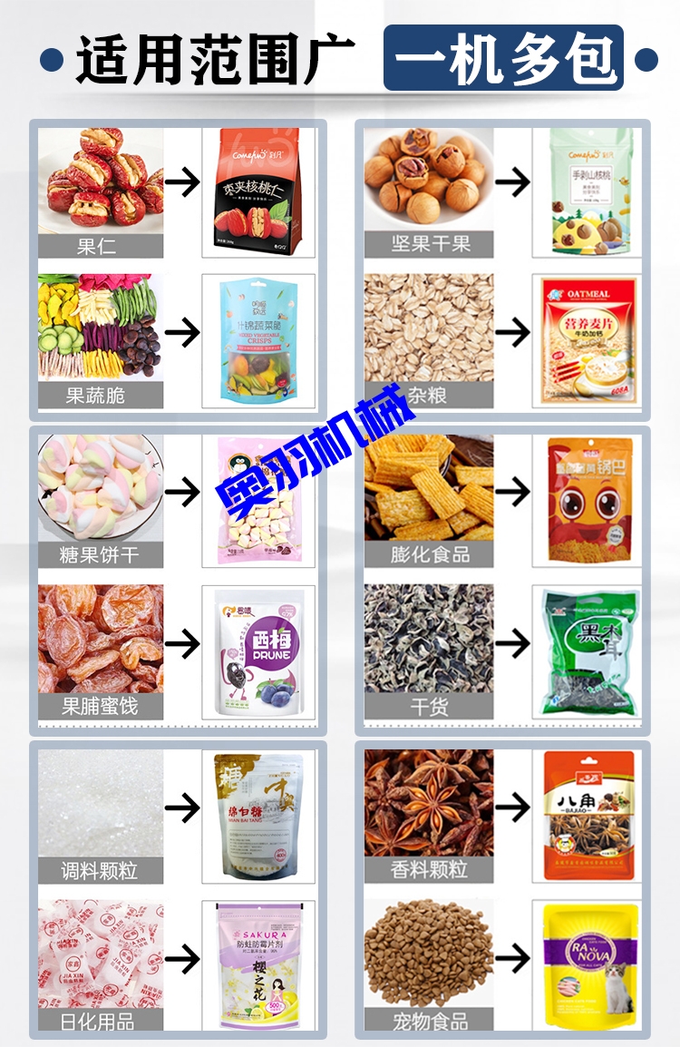 中型水平式給袋式顆粒自動包裝機_http://m.885pb.com_全自動給袋式包裝機_第3張