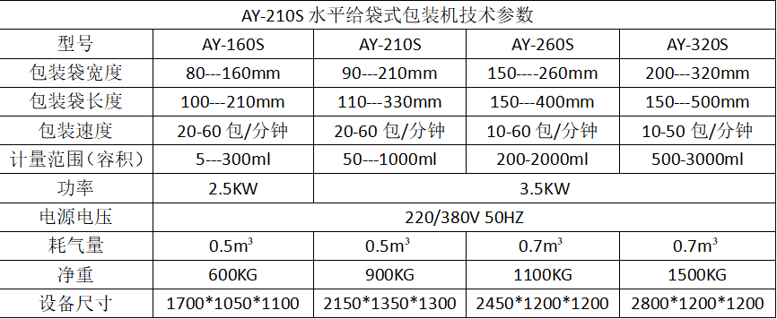 中型水平式給袋式顆粒自動包裝機_http://m.885pb.com_全自動給袋式包裝機_第6張