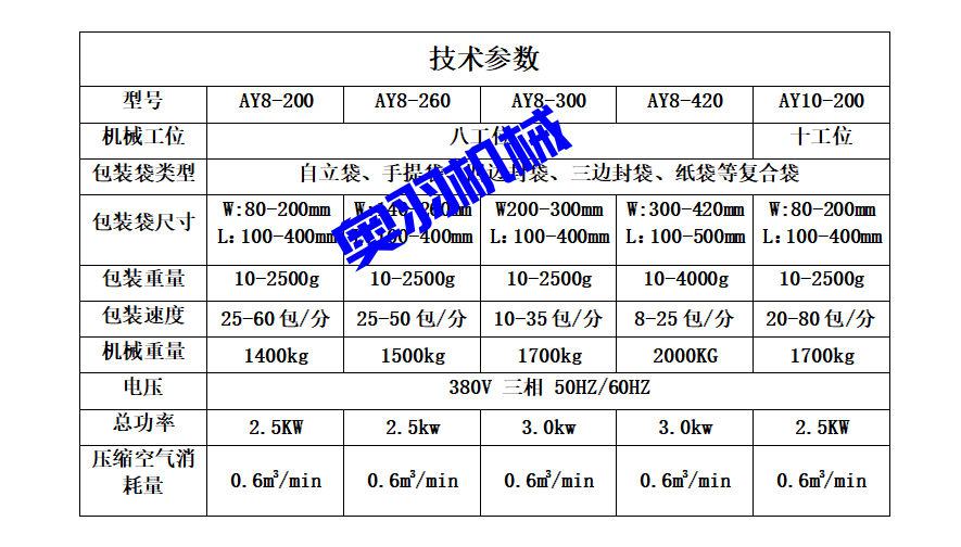 休閑食品十頭組合秤給袋式包裝機(jī)_http://m.885pb.com_產(chǎn)品中心_第5張