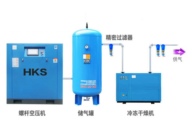 空壓機在全自動包裝設(shè)備中起的作用
